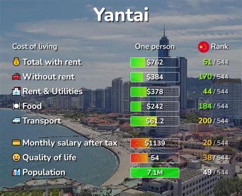 合肥到�烟�台多少錢：旅行成本與多重要素的纊考